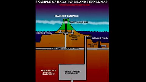 SECRET UNDERGROUND BASE IN HAWAII, IMPLANTS, ALIENS AND DEMONS (Interview 2006)