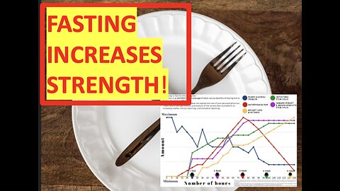 Fasting to Increase Strength!