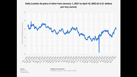 Why is the price for American Silver Eagle coins so high?