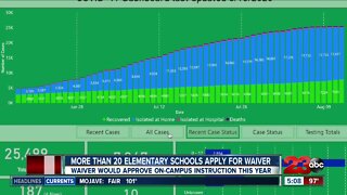 Schools apply for on-campus learning