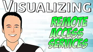 Visualizing Microsoft Remote Access Services (RAS)