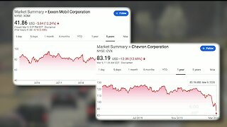 Coronavirus impacting oil prices