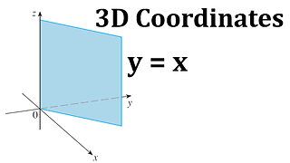 Graphing the y = x Plane in 3D Coordinates