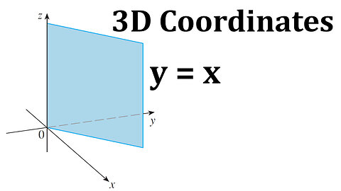 Graphing the y = x Plane in 3D Coordinates