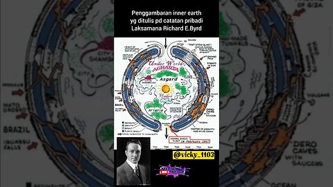 Penggambaran Inner Earth Yang Dibuat Oleh Laksamana Richard E Byrd #innertearth #sorts #earth