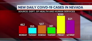 New daily COVID-19 cases in Nevada