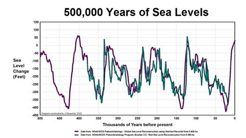 Sea Level Rise Crisis