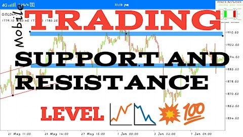 Trading Support and Resistance Level