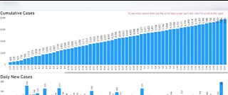 Nevada COVID-19 update for May 24