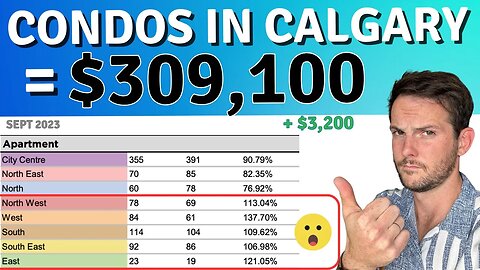 Calgary Real Estate Update 👉🏻 How much is an Apartment in Calgary? 🏡