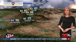 Temperatures stay mild for the start of the Kern County Fair