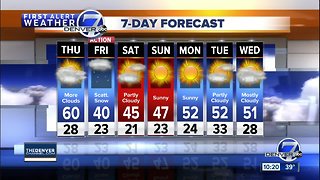 Mild in Denver for the next few days