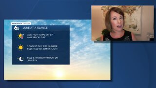 Rachel Garceau's Idaho News 6 forecast 6/2/20