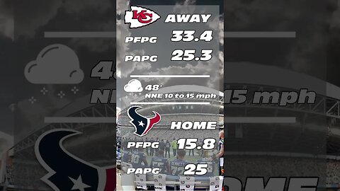NFL 60 Second Predictions - Chiefs v Texans Week 15