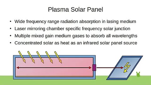 Plasma Solar Panel