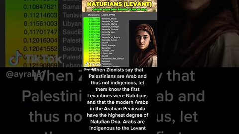 Who Are Natives To The Levant? #levantine #DNA