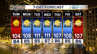 Temperatures heating up next week