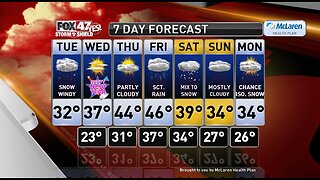 Claire's Forecast 12-31