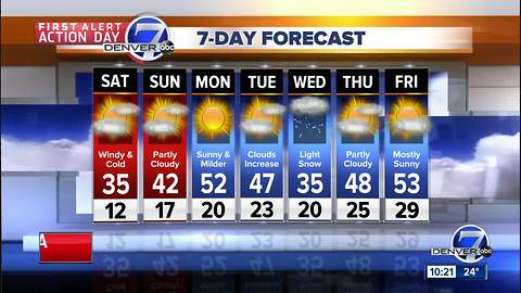 Light snow overnight, windy and cold on saturday in Denver