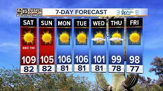 Excessive heat warnings this weekend for the Valley