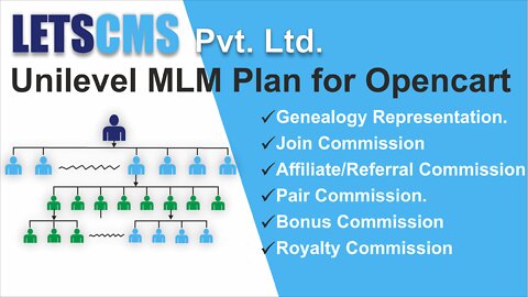 Best Unilevel MLM Plan, Affiliate Marketing Software, MLM eCommerce - LETSCMS