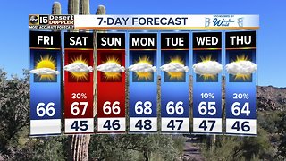 Rain chances back in the Valley this weekend