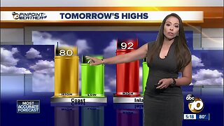 10News Pinpoint Weather with Meteorologist Angelica Campos