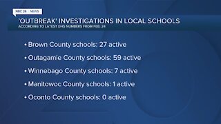 DHS investigates 584 active Covid 'outbreaks' in Wisconsin schools; 27 in Brown County