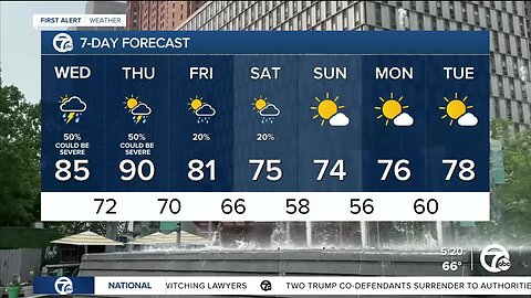 Detroit weather: Getting hotter with storms today