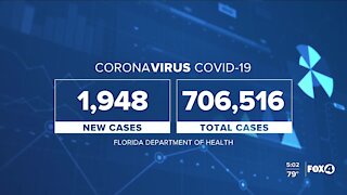 Coronavirus cases in Florida as of September 30th