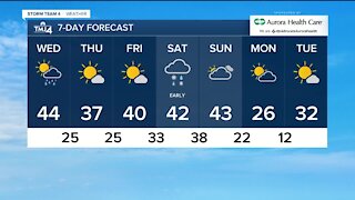 Mild start for Wednesday with slight chance for afternoon rain/snow