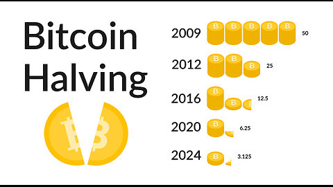 Shorting The Bitcoin Halving Countdown To Doom