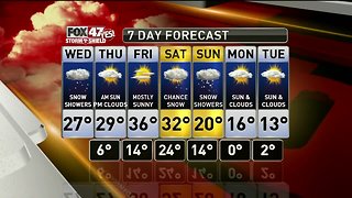 Jim's Forecast 2/27