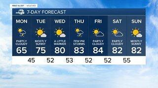 Slight chance of showers start the week ahead