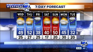 Mild on the plains, with more snow for Colorado's mountains