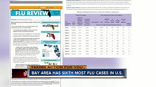 Tampa Bay among top 10 in the nation for most severe flu cases, Florida's draw could be factor