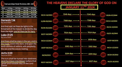 111 - THE HEAVENS DECLARE THE GLORY OF GOD ON JANUARY 11, 2024!!!