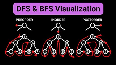 Exploring DFS & BFS Through Visuals