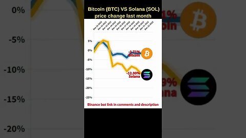 Bitcoin VS Solana crypto 🔥 Bitcoin price Solana price prediction Bitcoin news Btc price solana news
