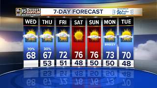 Rain chances continue through Thursday