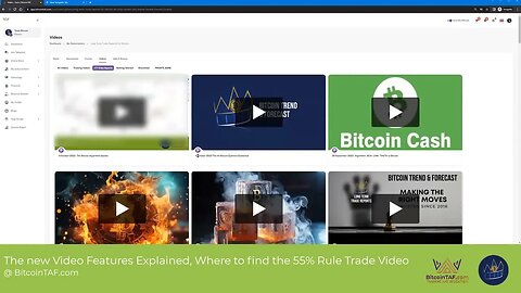 BitcoinTAF Video Features and 55 Percent Trade Rule