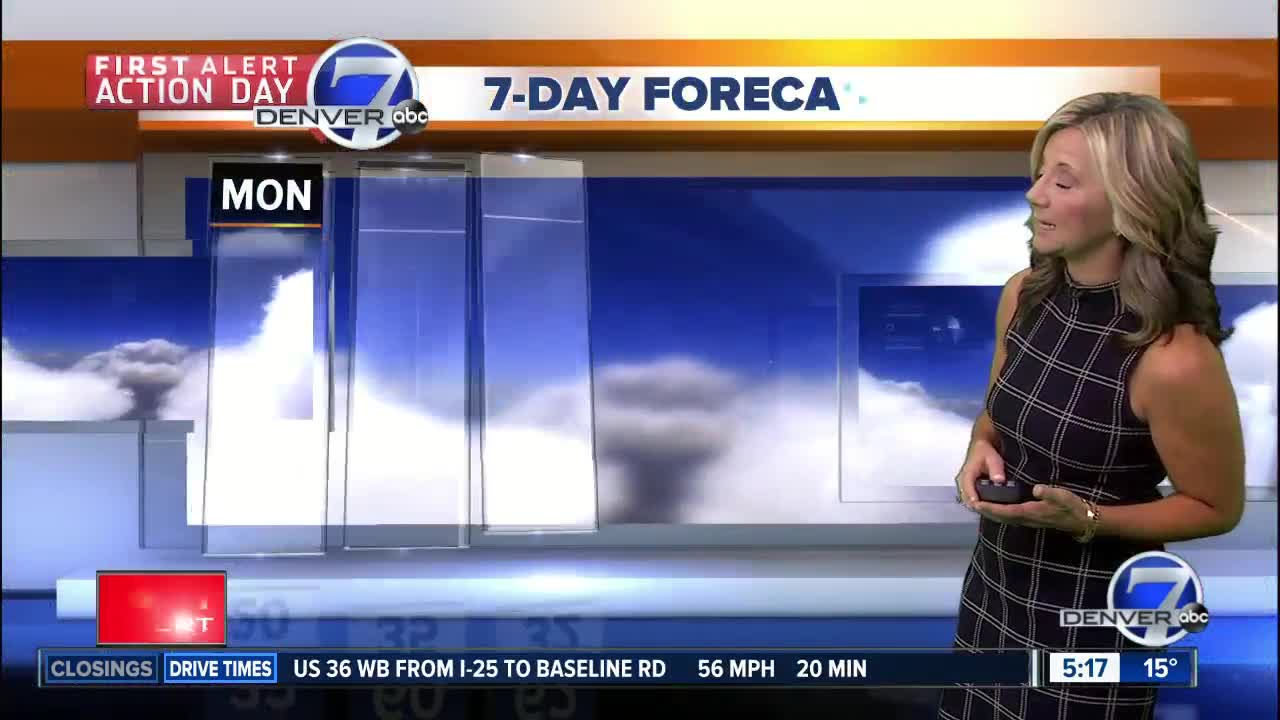 Monday Super 7-Day Forecast