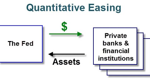 Advanced Fundamentals - Quantitative Easing | FX Trading