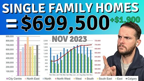Calgary Real Estate Market Update 👉🏻 How much is a Home in Calgary? 🏡