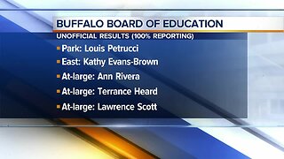 Buffalo voters elect 2019 Board of Education