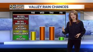 Cooler temps and rain expected for the Valley this week