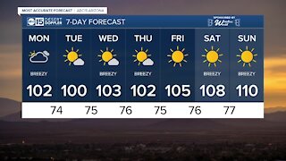 FORECAST: Temperatures taking a slight dip this week.