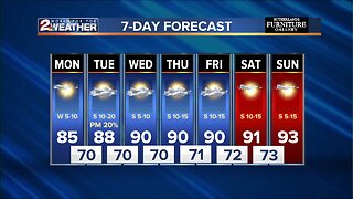 2 Works for You Monday morning forecast