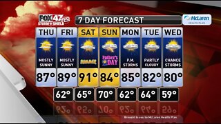 Claire's Forecast 6-18