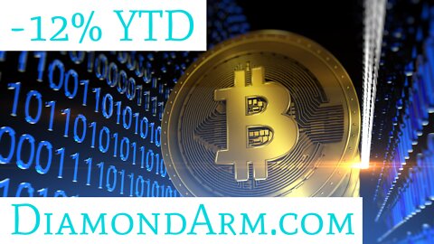 Bitcoin/US Dollar | 100 DMA Resistance, BUT... | ($BTC/USD)